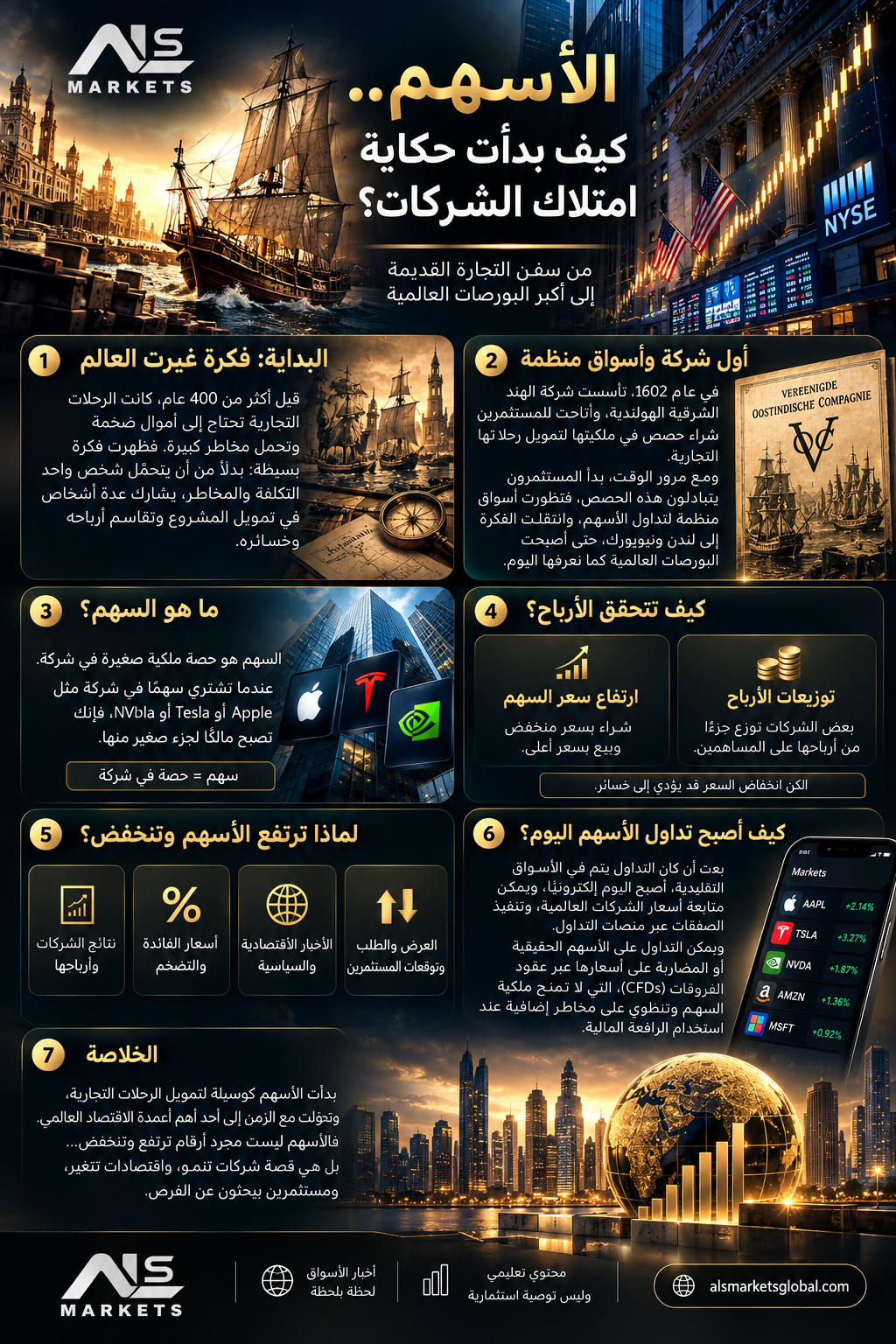 الأسهم من سفن التجارة القديمة إلى أكبر البورصات العالمية