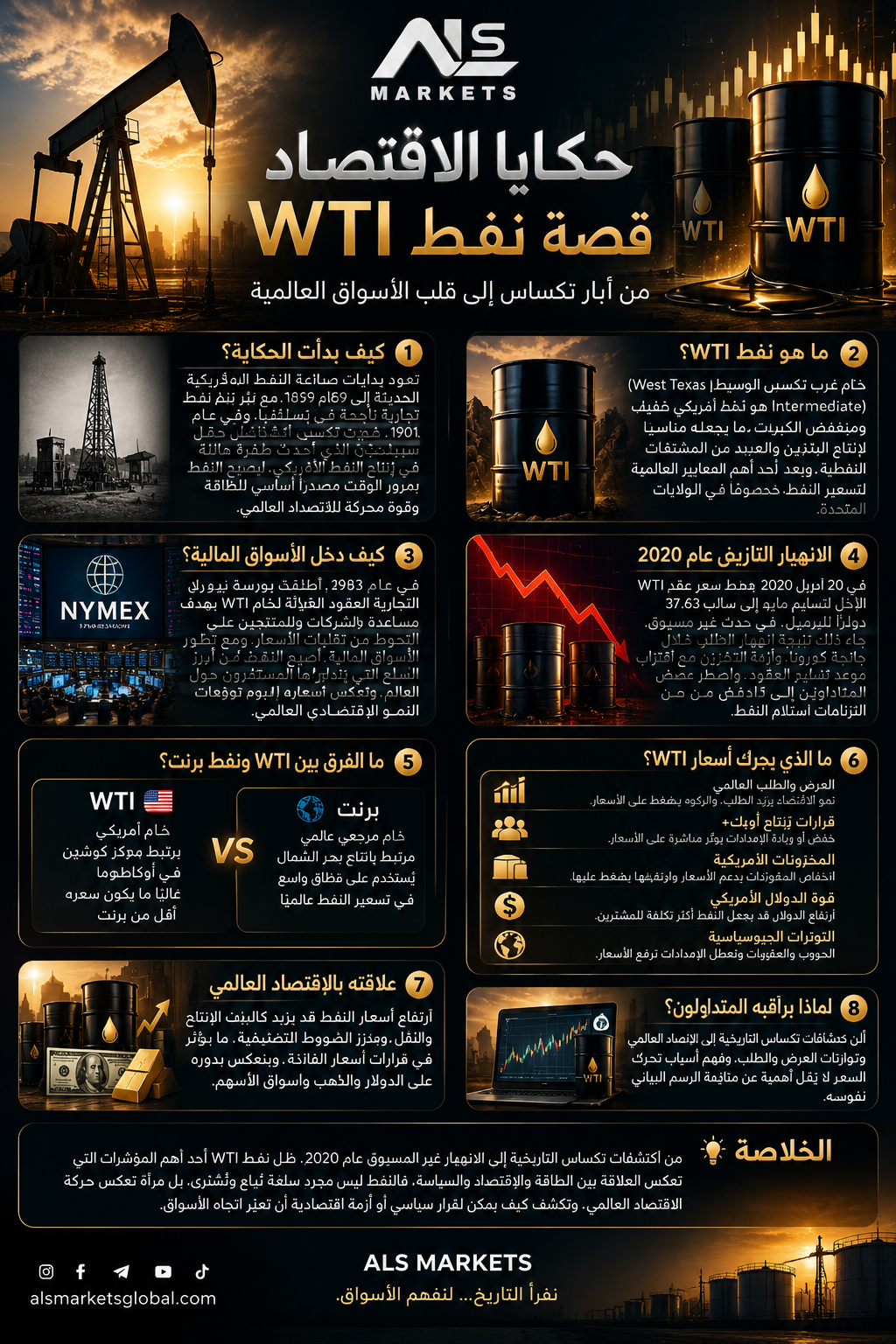 نفط WTI